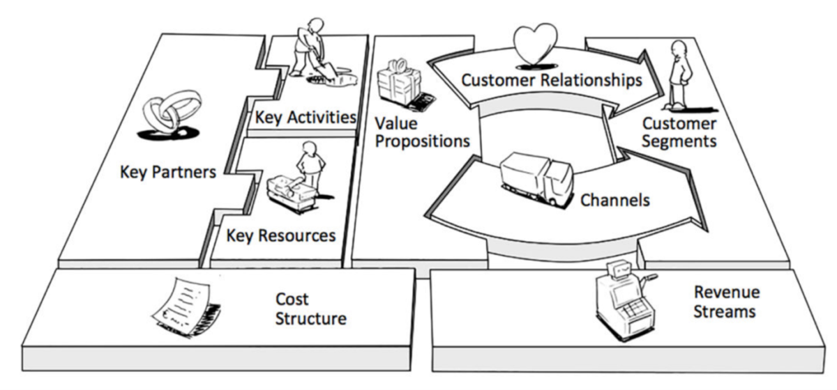 social enterprise business model canvas