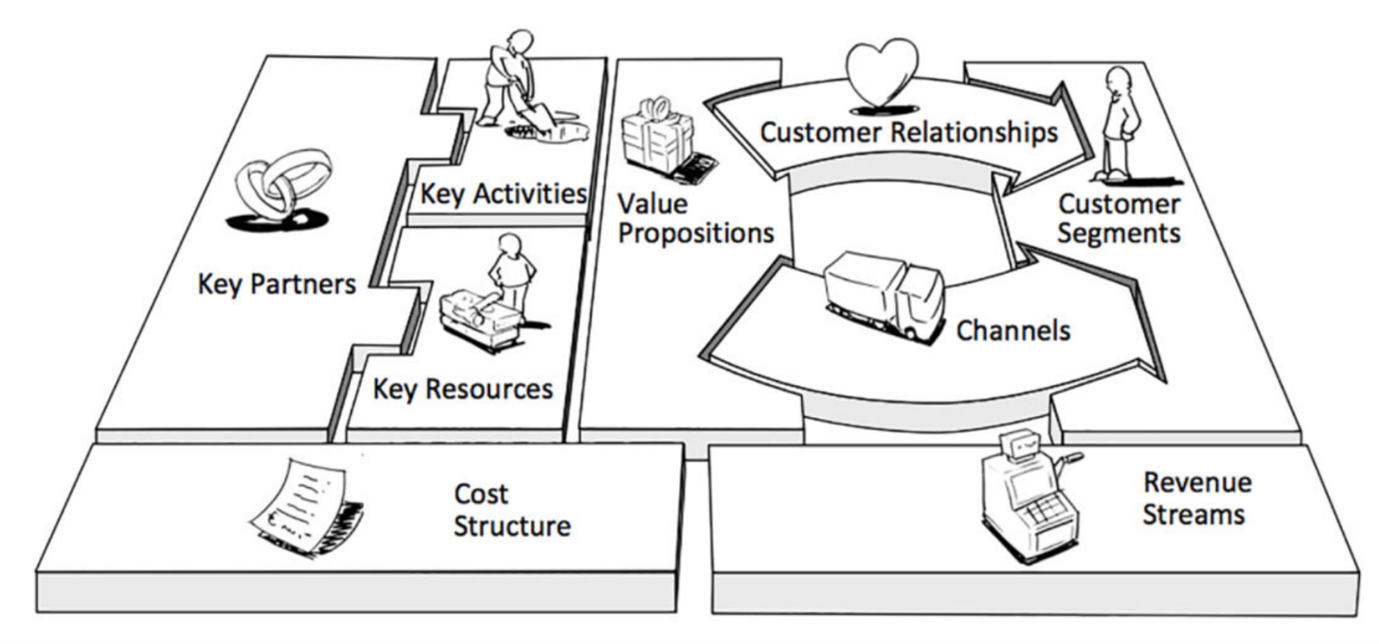 Бизнес-модель «канвас» (Business model Canvas). Бизнес-модель Остервальдера (Business model Canvas). Business model Canvas схема. Канва бизнес-модели (Business model Canvas).